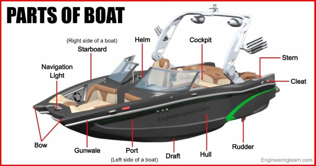 30 Parts of Boat and Their Functions [With Pictures & Names]