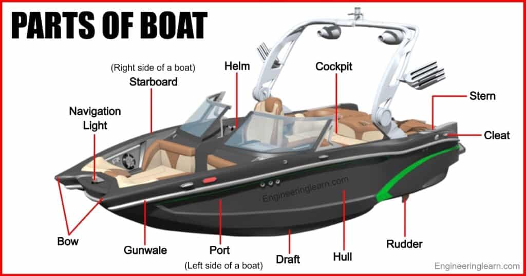 30 Parts Of Boat And Their Functions With Pictures Names 