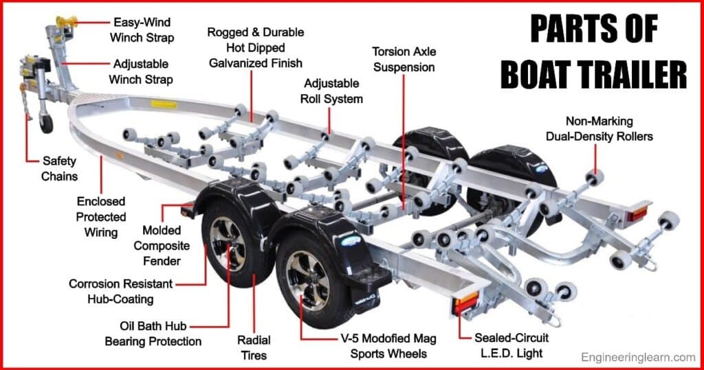 18 Parts of Boat Trailer and Their Diagram [With Pictures & Names]