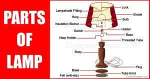 Lamp Rump Location 14 Parts of a Lamp and Their Uses [Explained with Diagram ...