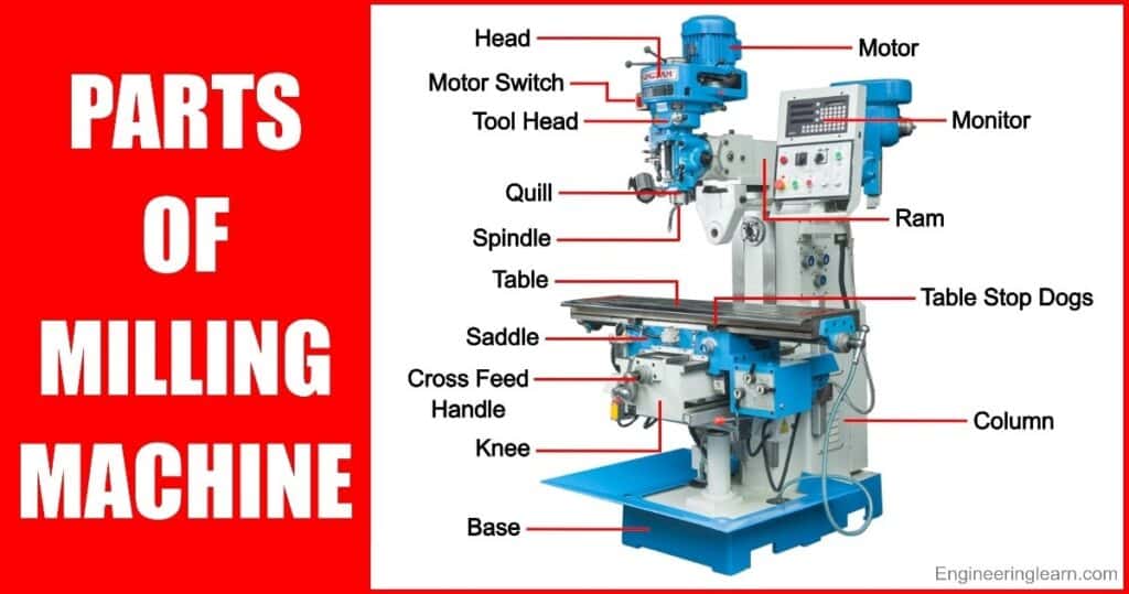 23 Parts of Milling Machine and Their Functions [Complete Guide]
