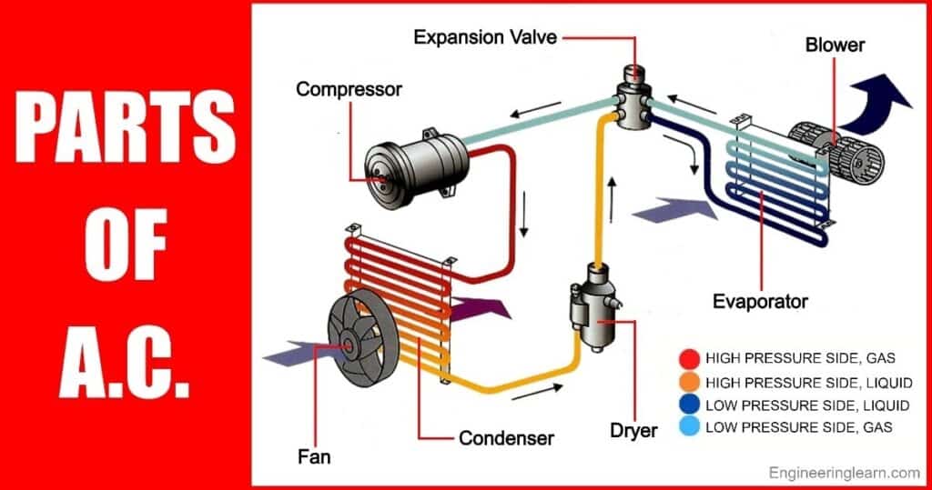 17 Parts of AC (Air Conditioner) - With [Functions, Diagram Names & Pictures]