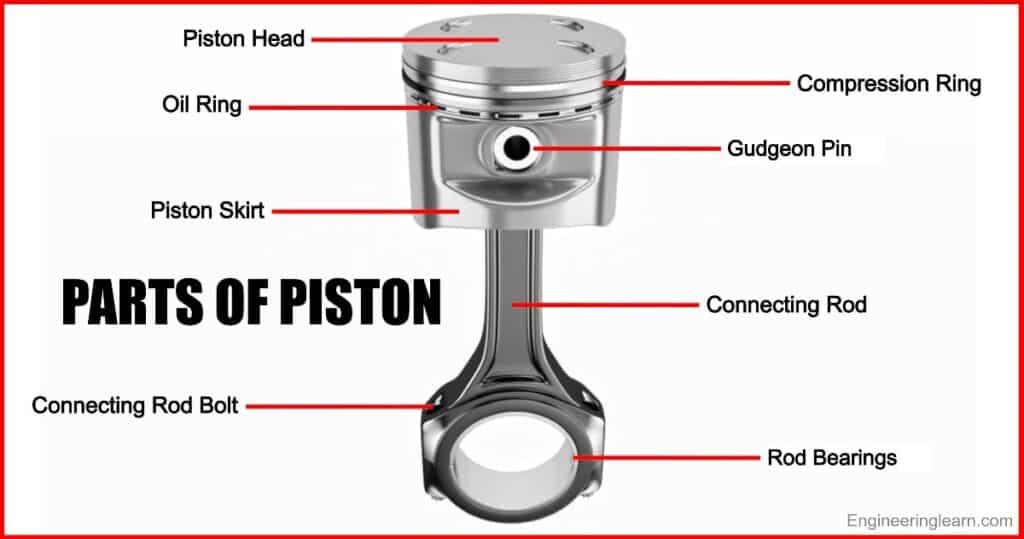 7 Parts of Piston and Their Functions [Complete Guide]
