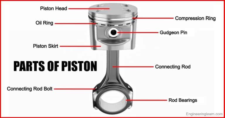 7 Parts of Piston and Their Functions [Complete Guide] - Engineering Learn