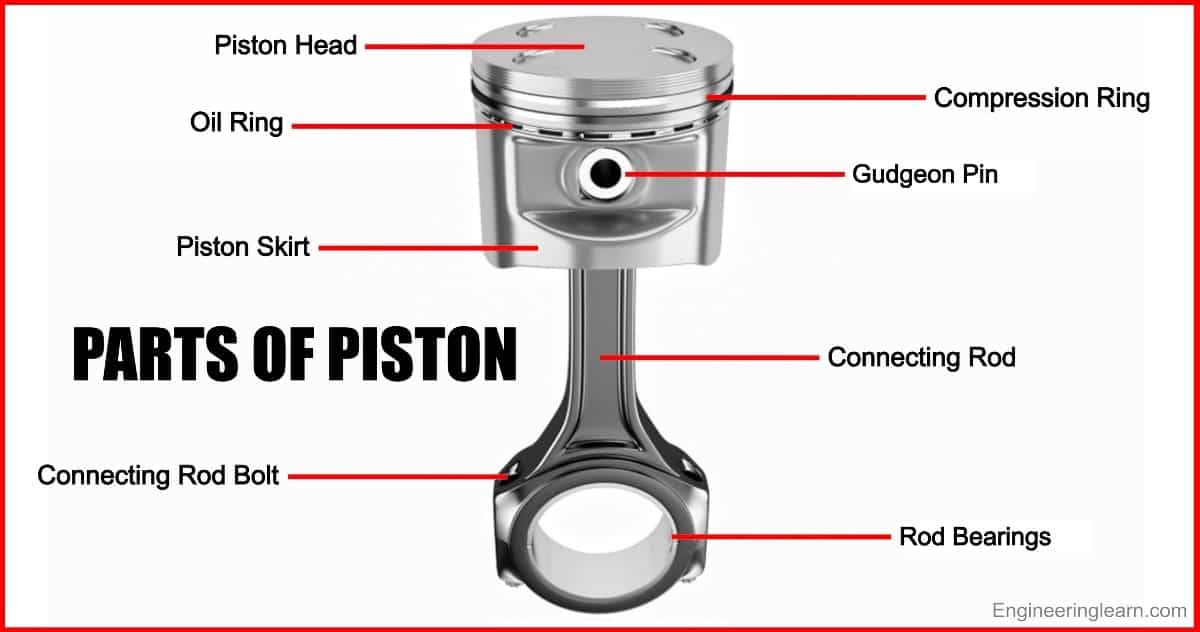 The Shape Of Things: Why Your Piston Skirts Aren't Round